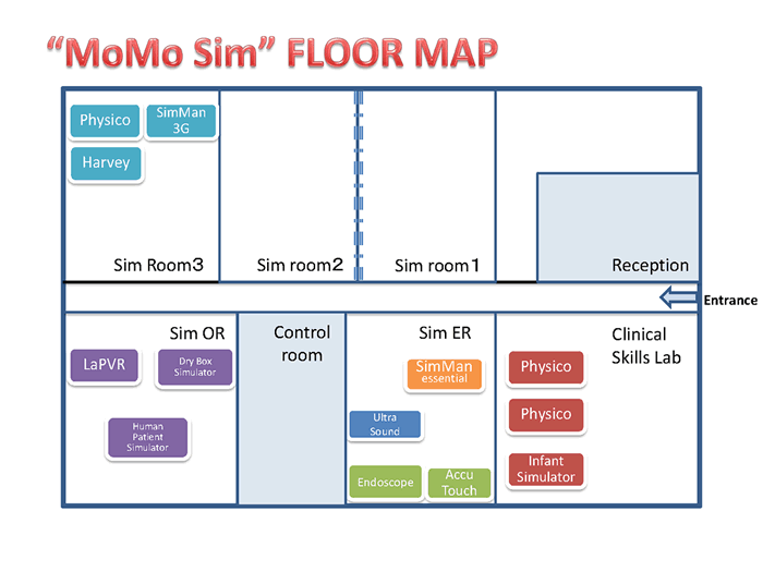 Foor Map