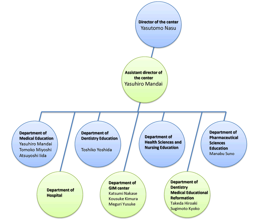 Phd thesis on organizational development