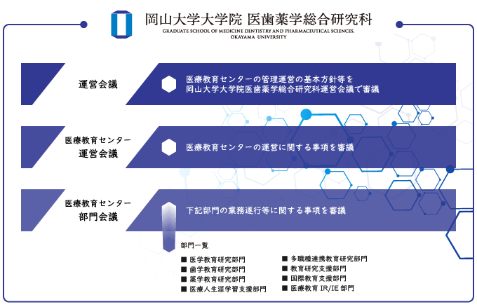 ガバナンス体制